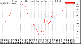 Milwaukee Weather Outdoor Humidity<br>Every 5 Minutes<br>(24 Hours)