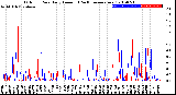 Milwaukee Weather Outdoor Rain<br>Daily Amount<br>(Past/Previous Year)