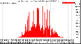 Milwaukee Weather Solar Radiation<br>per Minute<br>(24 Hours)