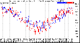 Milwaukee Weather Outdoor Temperature<br>Daily High<br>(Past/Previous Year)