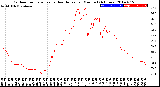 Milwaukee Weather Outdoor Temperature<br>vs Heat Index<br>per Minute<br>(24 Hours)