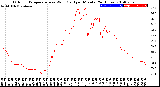 Milwaukee Weather Outdoor Temperature<br>vs Wind Chill<br>per Minute<br>(24 Hours)