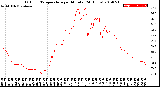 Milwaukee Weather Outdoor Temperature<br>per Minute<br>(24 Hours)