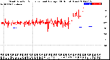 Milwaukee Weather Wind Direction<br>Normalized and Average<br>(24 Hours) (New)