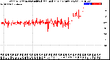 Milwaukee Weather Wind Direction<br>Normalized and Median<br>(24 Hours) (New)