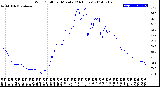 Milwaukee Weather Wind Chill<br>per Minute<br>(24 Hours)