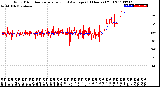 Milwaukee Weather Wind Direction<br>Normalized and Average<br>(24 Hours) (Old)