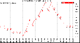 Milwaukee Weather Heat Index<br>(24 Hours)