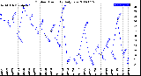 Milwaukee Weather Outdoor Humidity<br>Daily Low