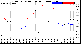 Milwaukee Weather Outdoor Temperature<br>vs Dew Point<br>(24 Hours)