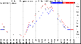 Milwaukee Weather Outdoor Temperature<br>vs Heat Index<br>(24 Hours)