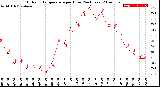 Milwaukee Weather Outdoor Temperature<br>per Hour<br>(24 Hours)