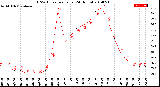 Milwaukee Weather THSW Index<br>per Hour<br>(24 Hours)