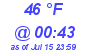 Milwaukee Weather Dewpoint High Low Today