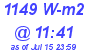 Milwaukee Weather Solar Radiation High Today