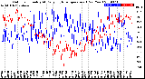 Milwaukee Weather Outdoor Humidity<br>At Daily High<br>Temperature<br>(Past Year)