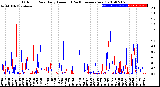 Milwaukee Weather Outdoor Rain<br>Daily Amount<br>(Past/Previous Year)