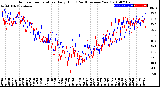 Milwaukee Weather Outdoor Temperature<br>Daily High<br>(Past/Previous Year)