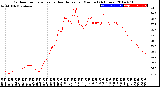 Milwaukee Weather Outdoor Temperature<br>vs Heat Index<br>per Minute<br>(24 Hours)