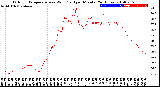 Milwaukee Weather Outdoor Temperature<br>vs Wind Chill<br>per Minute<br>(24 Hours)