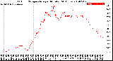 Milwaukee Weather Outdoor Temperature<br>per Minute<br>(24 Hours)