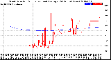 Milwaukee Weather Wind Direction<br>Normalized and Average<br>(24 Hours) (New)