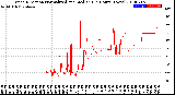 Milwaukee Weather Wind Direction<br>Normalized and Median<br>(24 Hours) (New)