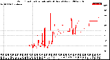 Milwaukee Weather Wind Direction<br>Normalized<br>(24 Hours) (New)