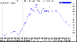 Milwaukee Weather Wind Chill<br>per Minute<br>(24 Hours)