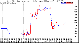 Milwaukee Weather Wind Direction<br>Normalized and Average<br>(24 Hours) (Old)