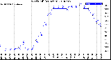 Milwaukee Weather Wind Chill<br>(24 Hours)