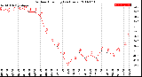 Milwaukee Weather Outdoor Humidity<br>(24 Hours)