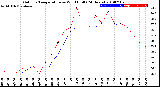 Milwaukee Weather Outdoor Temperature<br>vs Wind Chill<br>(24 Hours)