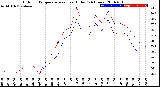 Milwaukee Weather Outdoor Temperature<br>vs Heat Index<br>(24 Hours)