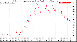 Milwaukee Weather Outdoor Temperature<br>per Hour<br>(24 Hours)