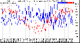 Milwaukee Weather Outdoor Humidity<br>At Daily High<br>Temperature<br>(Past Year)