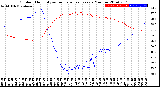 Milwaukee Weather Outdoor Humidity<br>vs Temperature<br>Every 5 Minutes