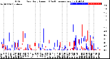 Milwaukee Weather Outdoor Rain<br>Daily Amount<br>(Past/Previous Year)