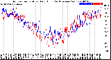 Milwaukee Weather Outdoor Temperature<br>Daily High<br>(Past/Previous Year)