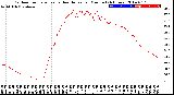 Milwaukee Weather Outdoor Temperature<br>vs Heat Index<br>per Minute<br>(24 Hours)