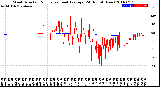 Milwaukee Weather Wind Direction<br>Normalized and Average<br>(24 Hours) (New)