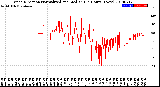 Milwaukee Weather Wind Direction<br>Normalized and Median<br>(24 Hours) (New)