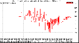 Milwaukee Weather Wind Direction<br>Normalized<br>(24 Hours) (New)