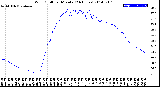 Milwaukee Weather Wind Chill<br>per Minute<br>(24 Hours)