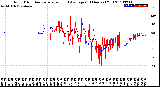 Milwaukee Weather Wind Direction<br>Normalized and Average<br>(24 Hours) (Old)