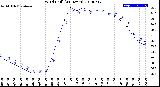 Milwaukee Weather Wind Chill<br>(24 Hours)