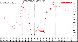 Milwaukee Weather Dew Point<br>(24 Hours)