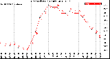 Milwaukee Weather Heat Index<br>(24 Hours)