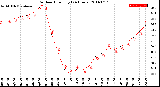 Milwaukee Weather Outdoor Humidity<br>(24 Hours)