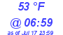 Milwaukee Weather Dewpoint High High Today